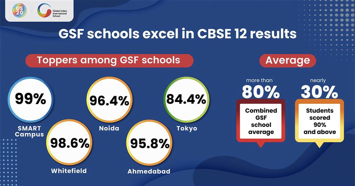 cbse12